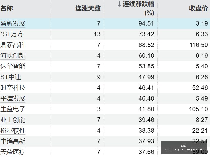 推荐,足球周日,挪超精华,新葡京,新葡京app,新葡京娱乐,新普京赌场